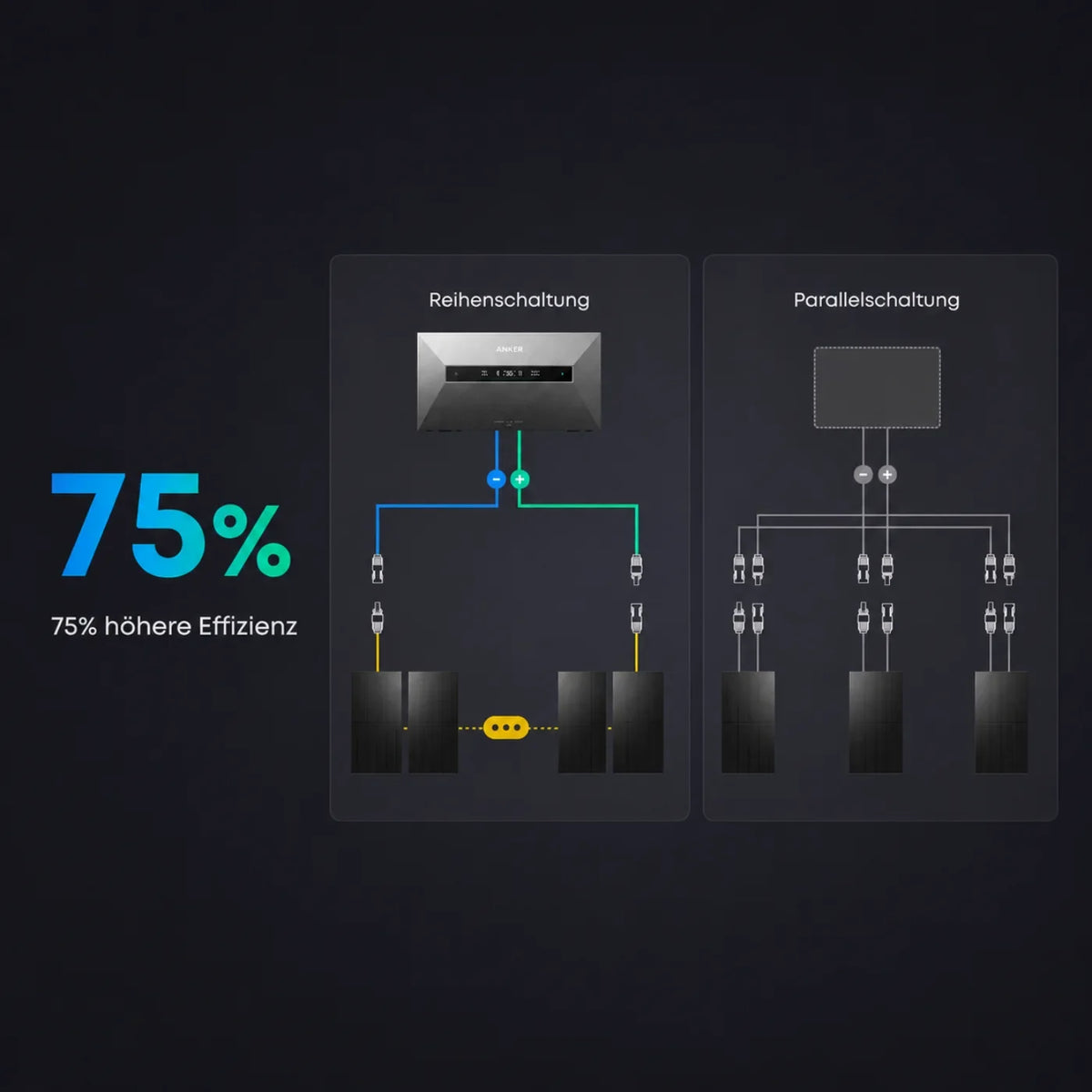 Anker SOLIX Solarbank Max 7 kWh Heimspeicher (AE111)