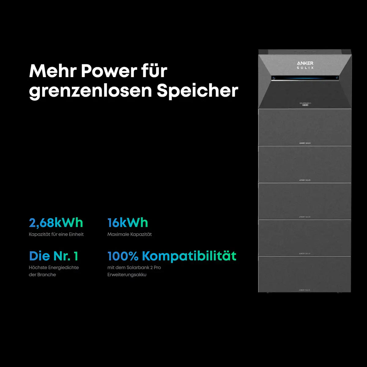 3x Anker Solix Solarbank 3 E2700 Pro mit Power Dock