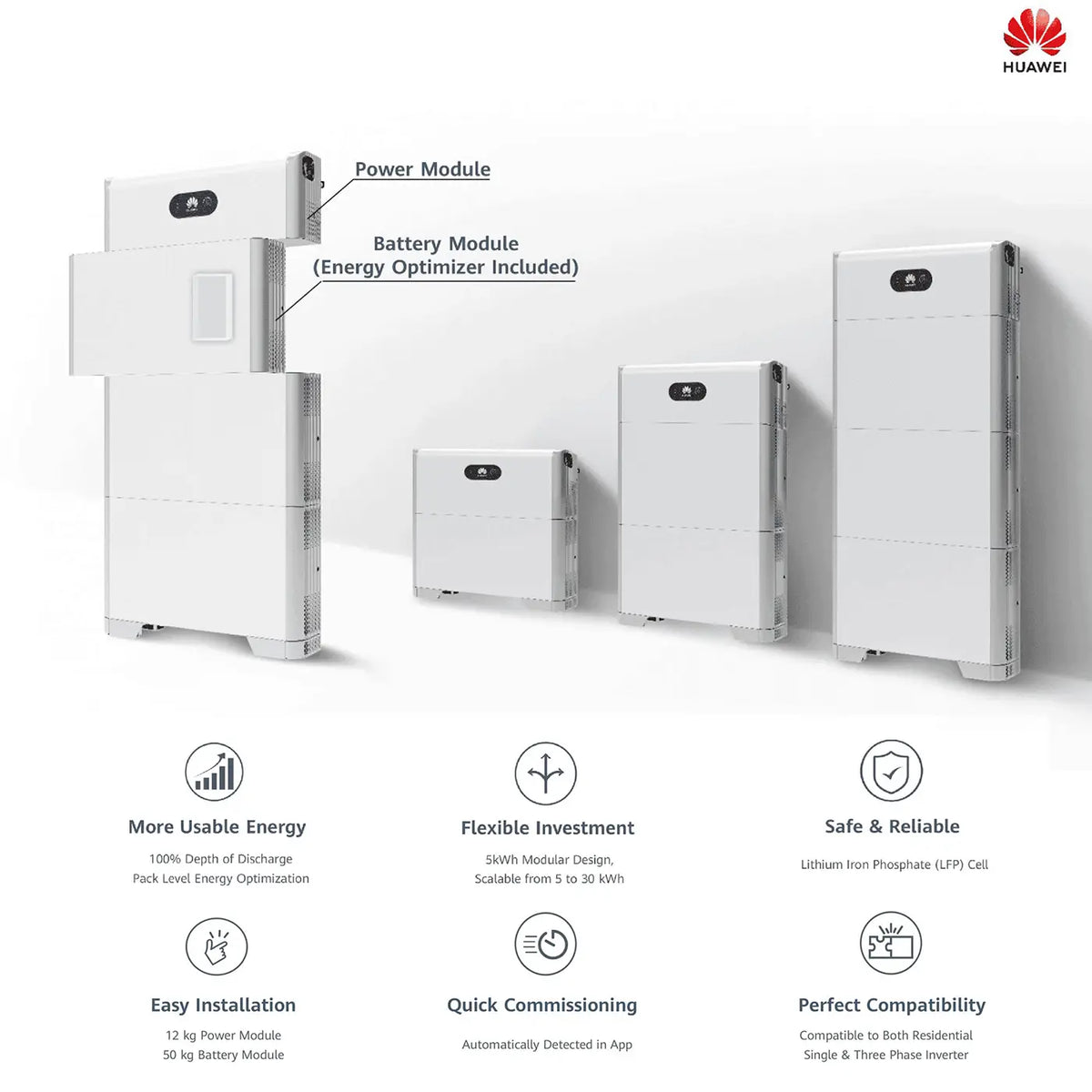 HUAWEI LUNA2000-5/10-S0 Batteriespeicher