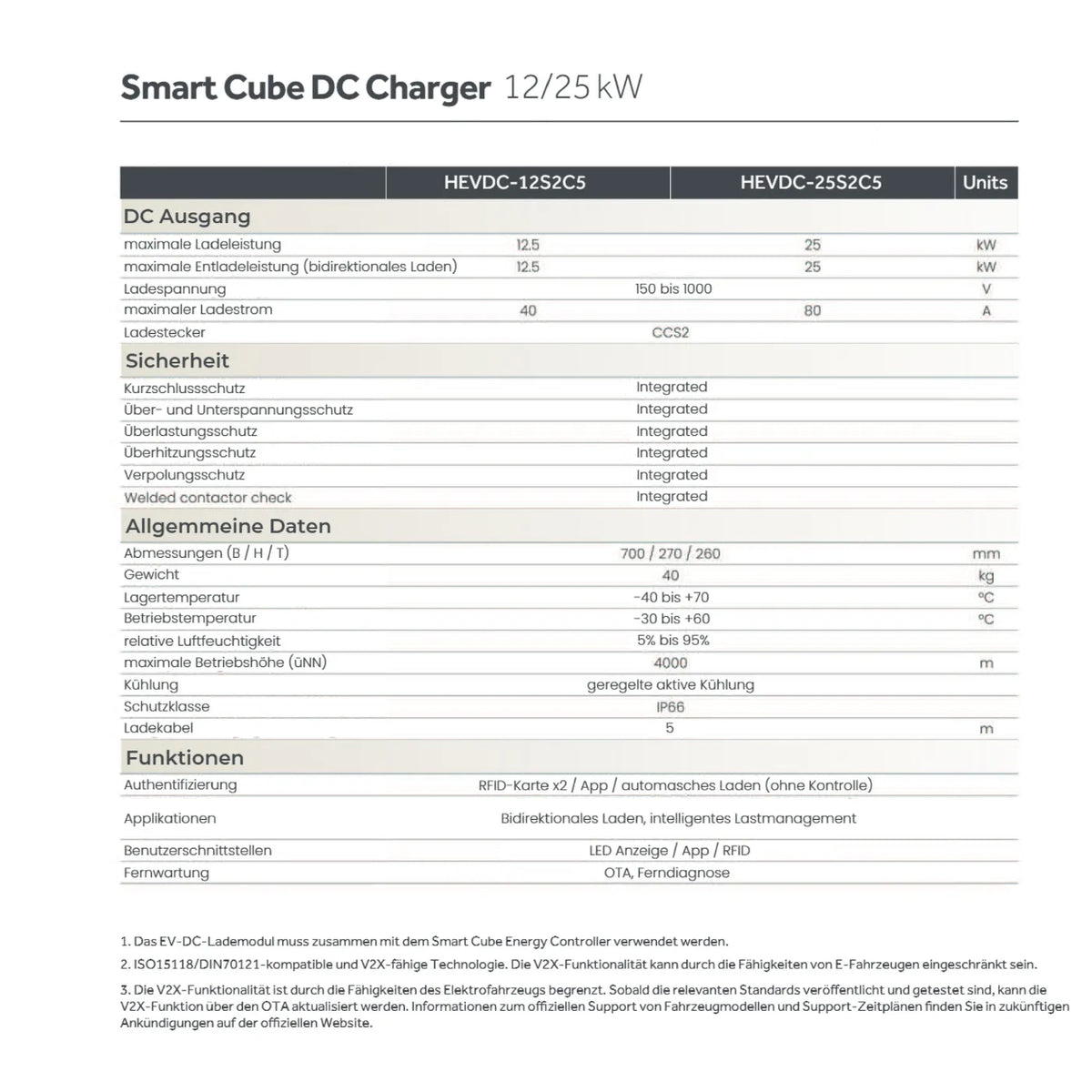 Haier Smart Cube EV DC-Ladegerät 12 kW ( Sigen EVDC Charger 12 kW )