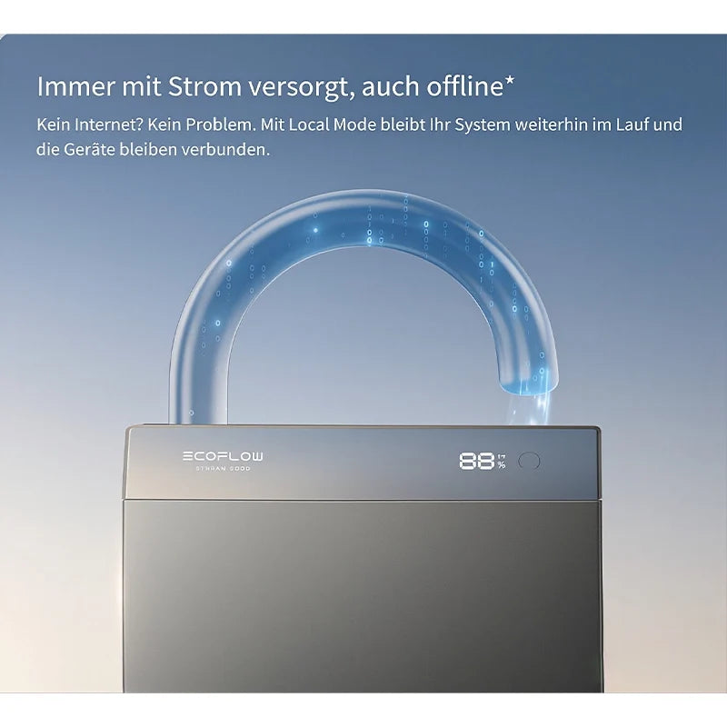 EcoFlow STREAM AC 5000 mit 1x Smart Meter