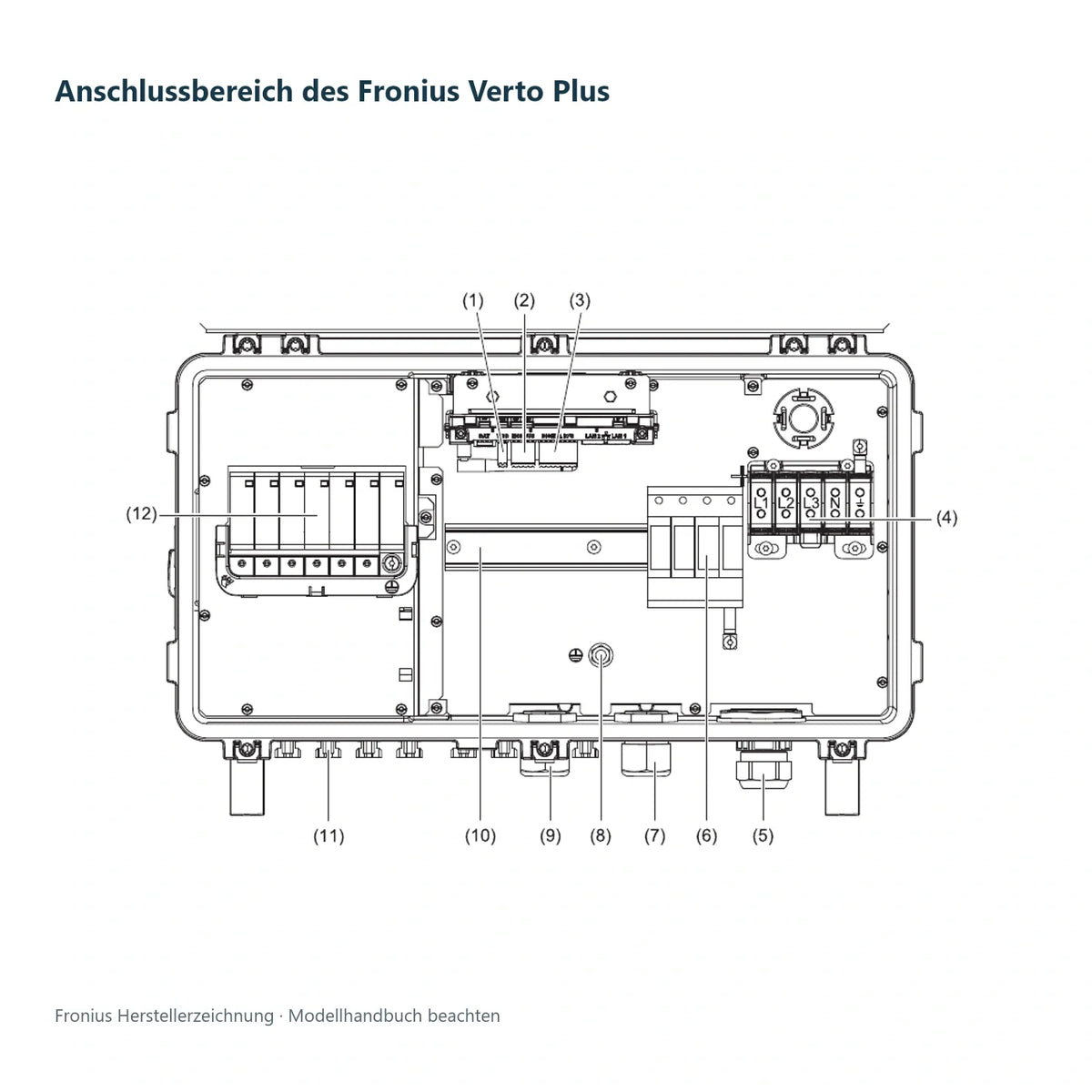 Fronius Verto 25.0 Plus – 25 kW Hybrid-Wechselrichter, 3-phasig