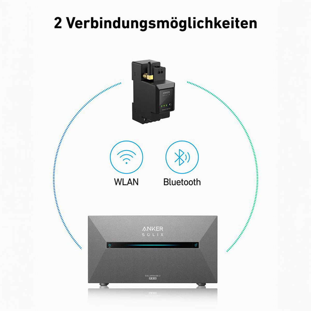 Anker SOLIX Solarbank 2 E1600 Pro Speicher 1600 Wh Komplettset