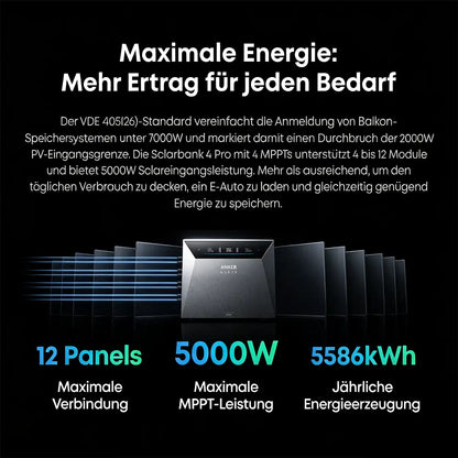 Anker SOLIX Solarbank 4 E5000 Pro + 2x BP5000 + Smart Meter Gen 2 ( Nach Rabatt )