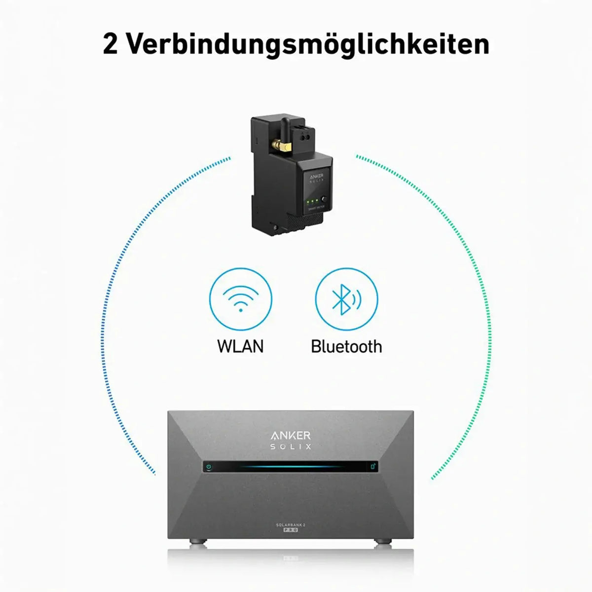Anker SOLIX Solarbank 2 E1600 AC Speicher 1,6 kWh Komplettset