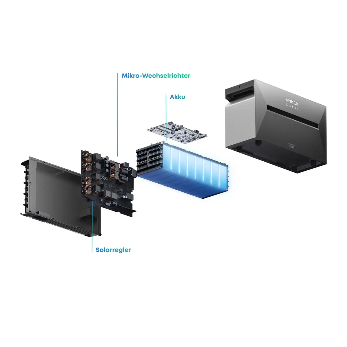 Anker SOLIX Solarbank 3 E2700 Pro Speicher 2,68 kWh 250W x8 flexibles Set
