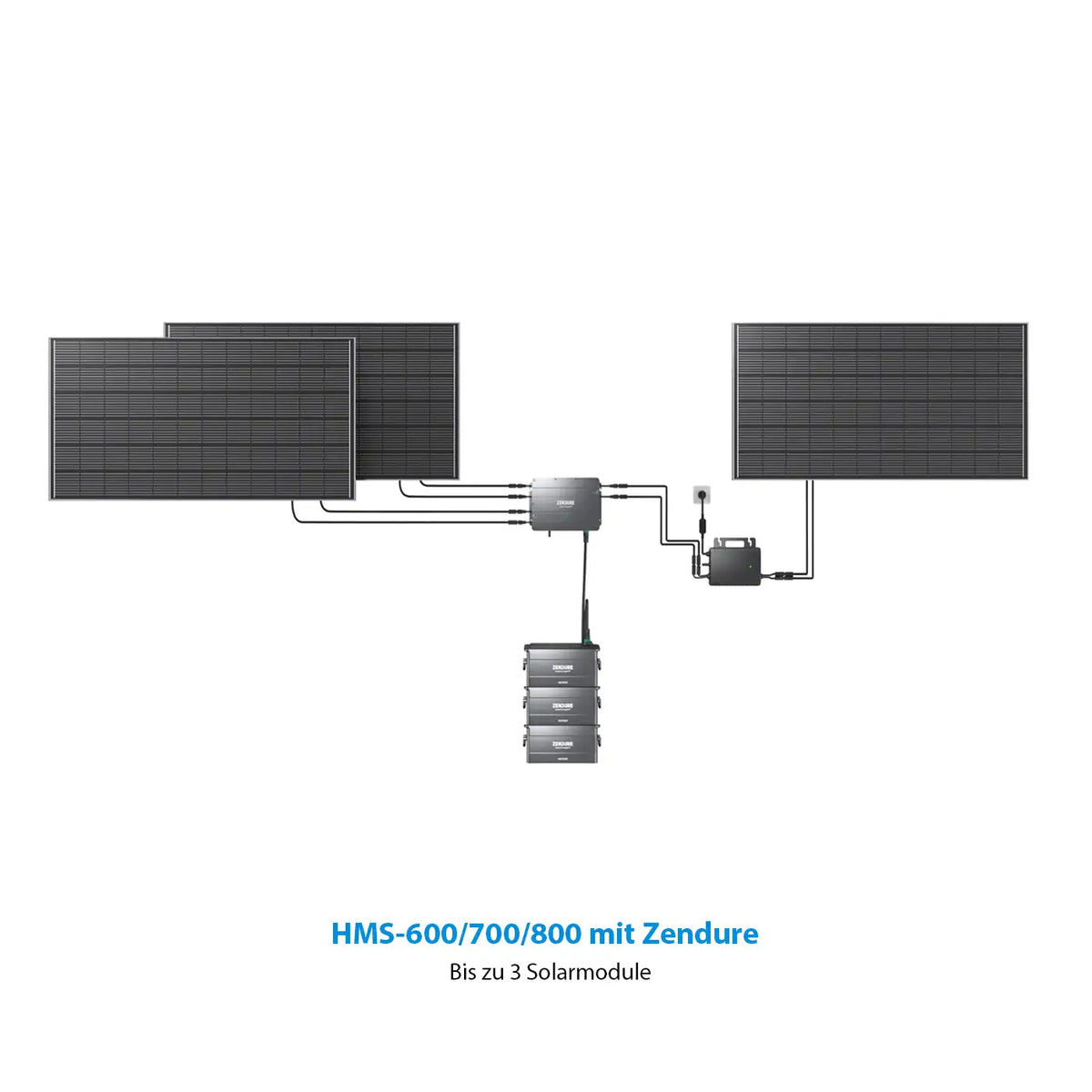 Zendure SolarFlow Set 1920 Wh PVHub2000 mit 1x Zendure AB2000