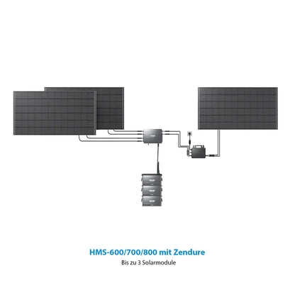 Zendure SolarFlow Set 1920 Wh PVHub2000 mit 1x Zendure AB2000