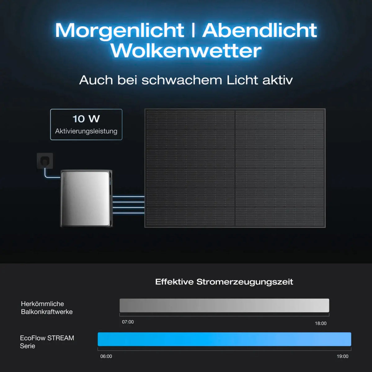 EcoFlow STREAM Ultra X Stromspeicher mit 4 × 500W Solarmodule Vollschwarz