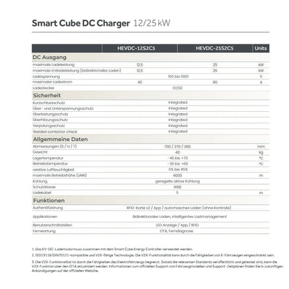Haier Smart Cube EV DC-Ladegerät 12 kW ( Sigen EVDC Charger 12 kW )