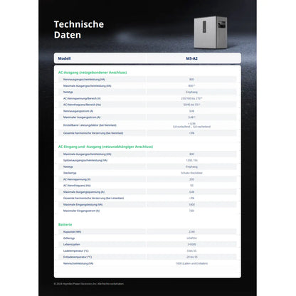 Hoymiles MicroStorage MS-A2 2,24 kWh Speicher für Balkonkraftwerke mit Wandhalterung