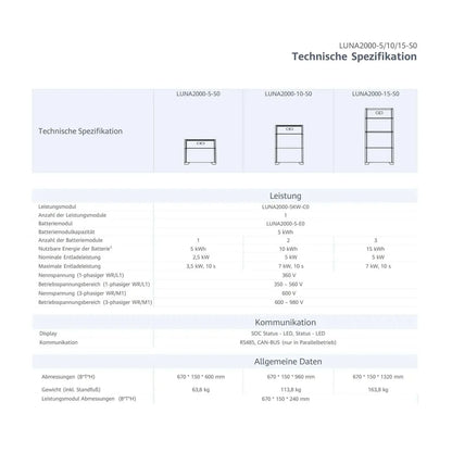 HUAWEI LUNA2000-10-S0 Batteriespeicher