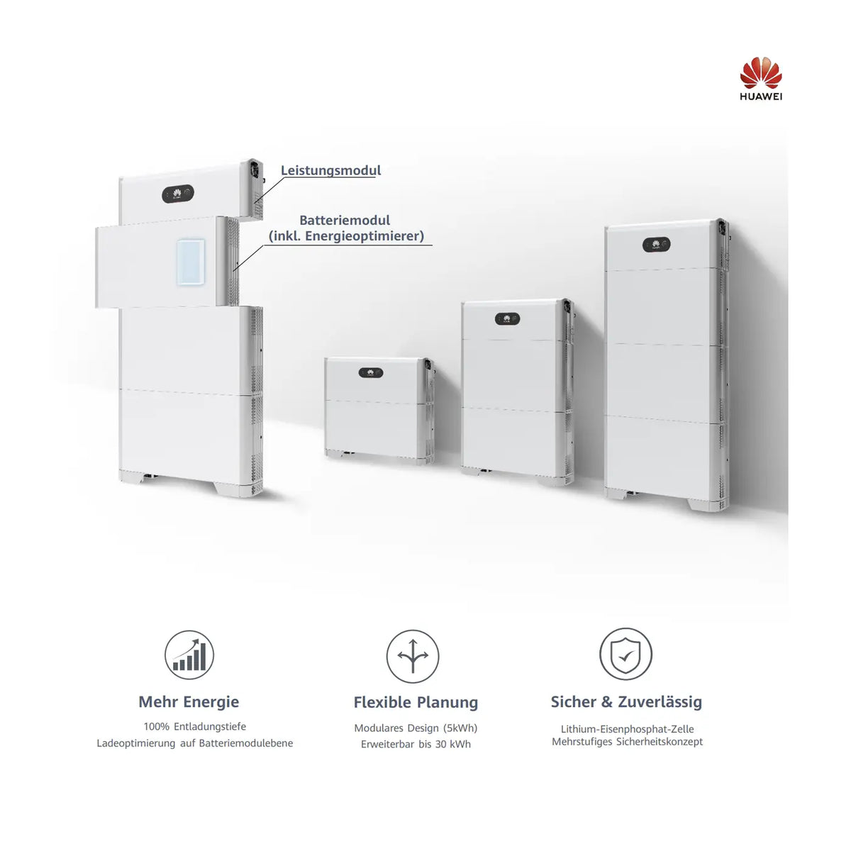 Huawei Wechselrichter 10KW + Huawei Luna 2000-10-S0 Set