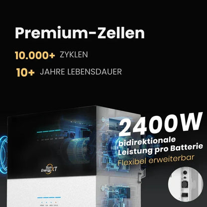 SunEnergyXT 500 PRO 5 kWh Balkonkraftwerk Speicher