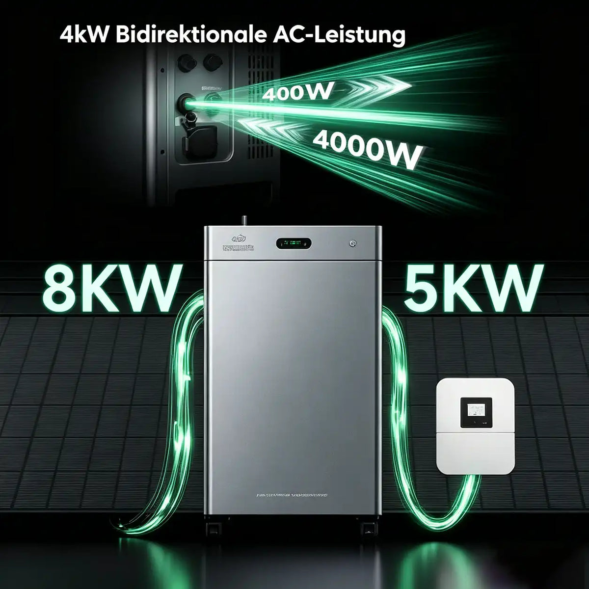 Zendure SolarFlow 3000 Mix AC+ Heimspeichersystem mit AC-Kopplung