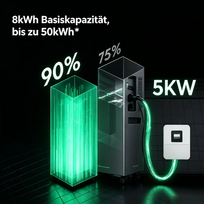 Zendure SolarFlow 4000 Mix AC+ Heimspeichersystem