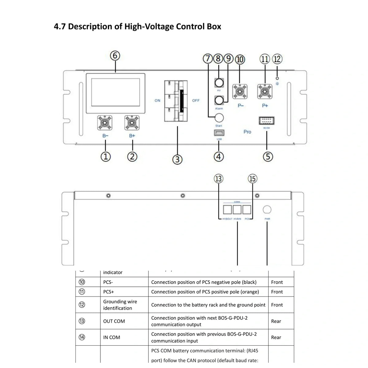 Deye BOS-G-PDU-2 Hochvolt-Batterie-Steuerbox