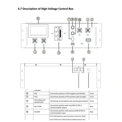 Deye BOS-G-PDU-2 Hochvolt-Batterie-Steuerbox