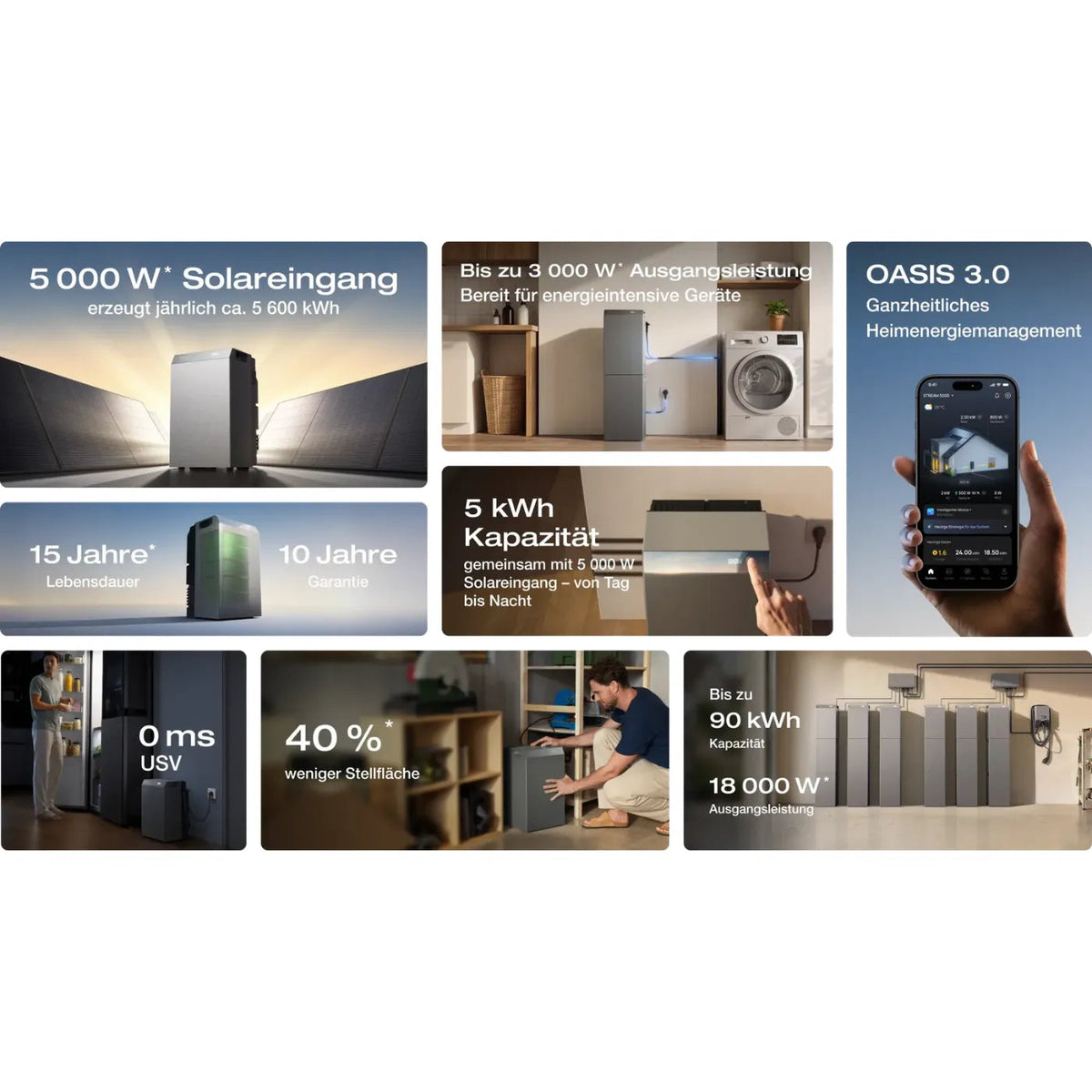 EcoFlow STREAM 5000 Komplettset mit 4–8 × 500 W Solarmodulen