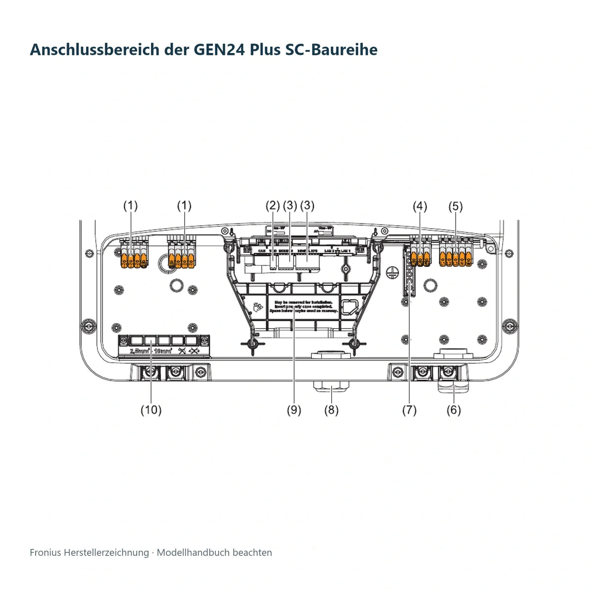 Fronius Symo GEN24 8.0 Plus SC – 8 kW Hybrid-Wechselrichter, 3-phasig