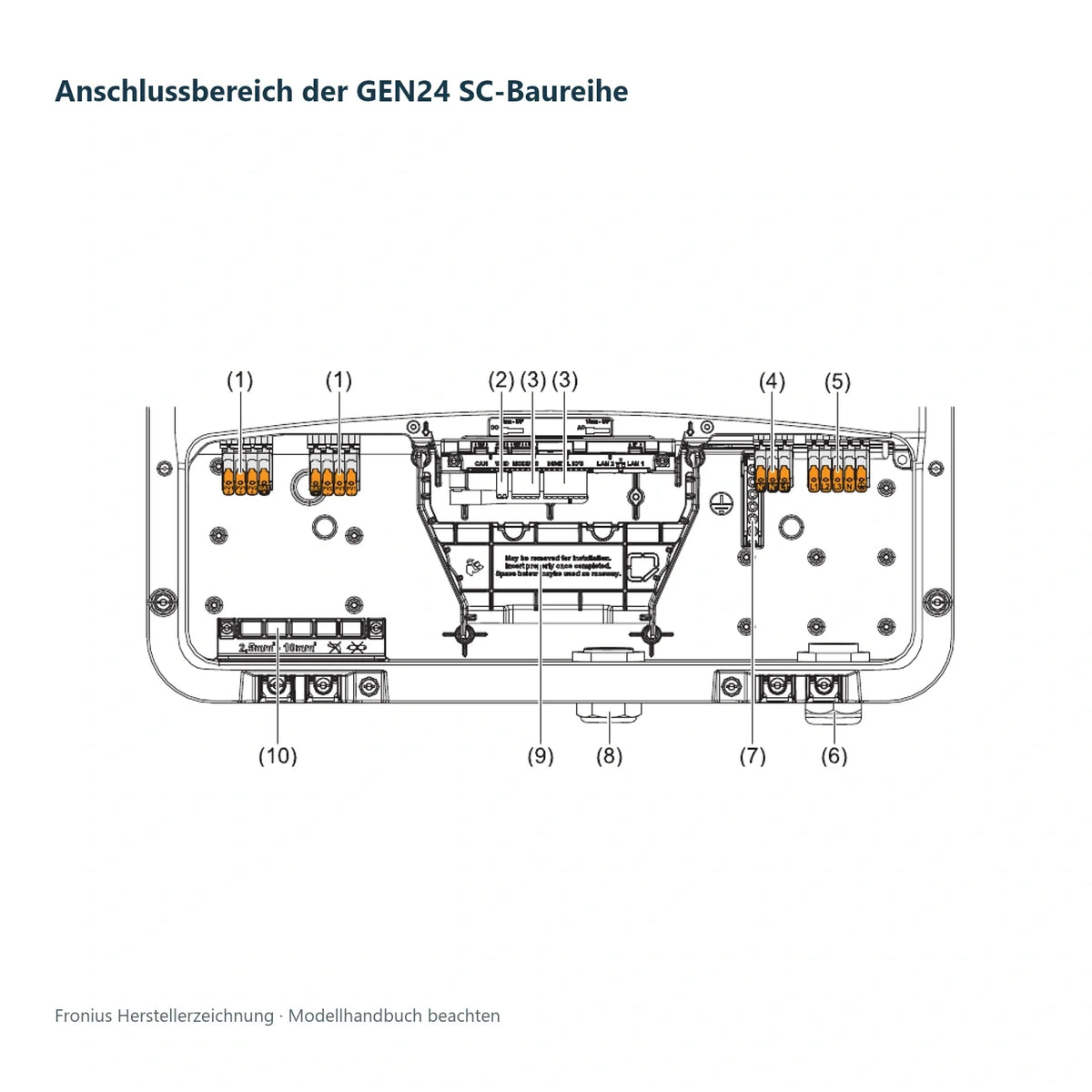 Fronius Symo GEN24 5.0 SC – 5 kW PV-Wechselrichter, 3-phasig