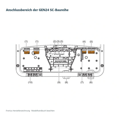 Fronius Symo GEN24 5.0 SC – 5 kW PV-Wechselrichter, 3-phasig
