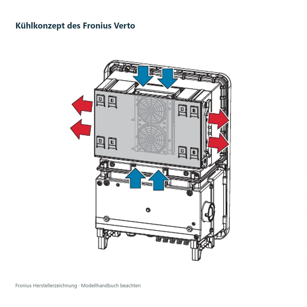 Fronius Verto 15.0 – 15 kW PV-Wechselrichter mit 3 MPP-Trackern