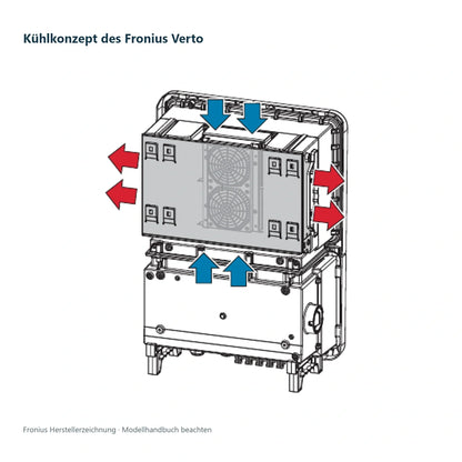 Fronius Verto 15.0 – 15 kW PV-Wechselrichter mit 3 MPP-Trackern