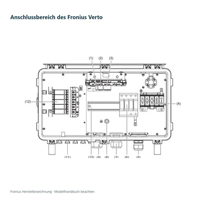 Fronius Verto 15.0 – 15 kW PV-Wechselrichter mit 3 MPP-Trackern
