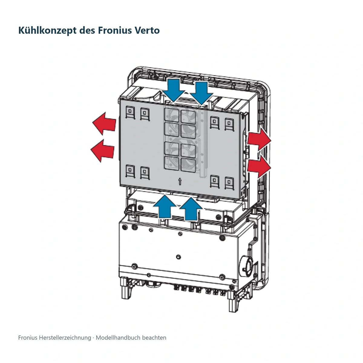 Fronius Verto 30.0 – 30 kW PV-Wechselrichter mit 4 MPP-Trackern