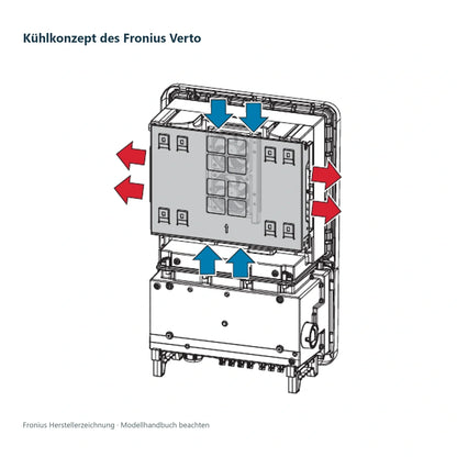 Fronius Verto 30.0 – 30 kW PV-Wechselrichter mit 4 MPP-Trackern