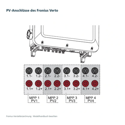 Fronius Verto 30.0 – 30 kW PV-Wechselrichter mit 4 MPP-Trackern