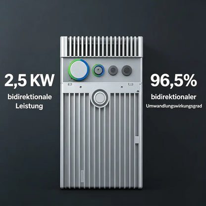 Hoymiles HiBattery 4020 AC Set mit 4 × 500W Solarmodule Komplettset