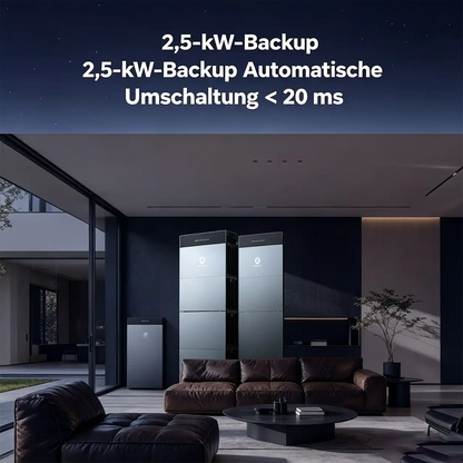 Hoymiles HiBattery 4020 AC Set mit 4 × 500W Solarmodule Komplettset