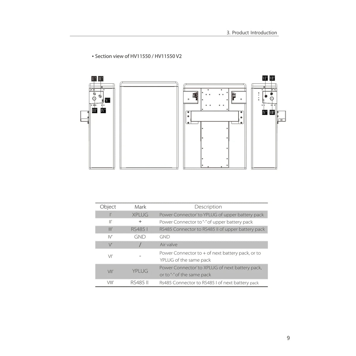 SolaX HV11550 V2 Slave 5,8 kWh Hochvolt-Batteriemodul