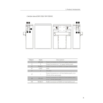 SolaX HV11550 V2 Slave 5,8 kWh Hochvolt-Batteriemodul