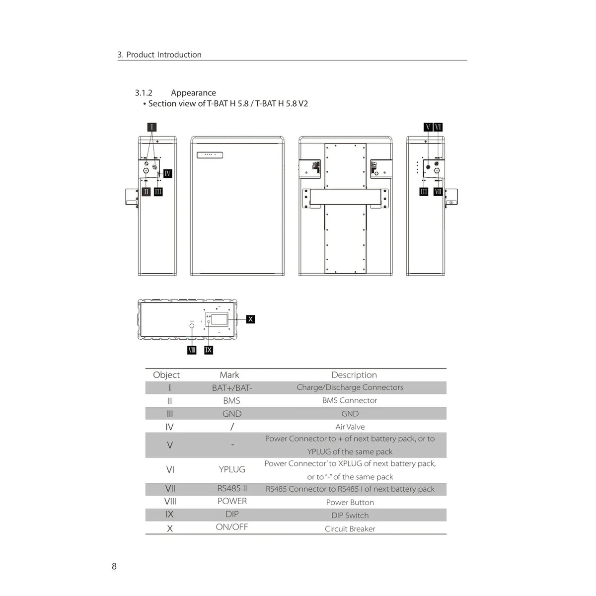 SolaX T-BAT H 5.8 V2 Master 5,8 kWh Hochvolt-Batterie