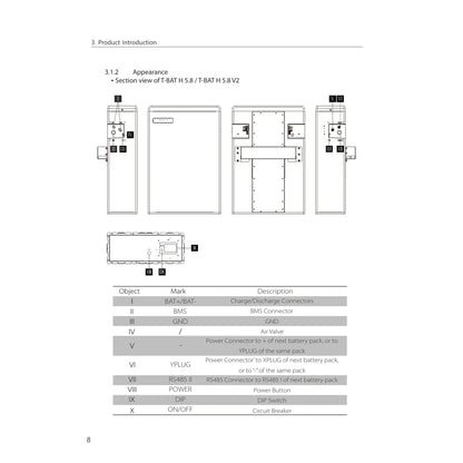 SolaX T-BAT H 5.8 V2 Master 5,8 kWh Hochvolt-Batterie