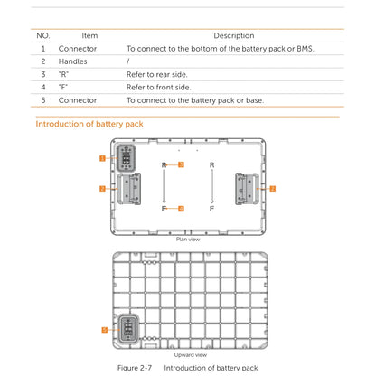 SolaX TB-HS51 5,1 kWh Hochvolt-LFP-Batteriemodul