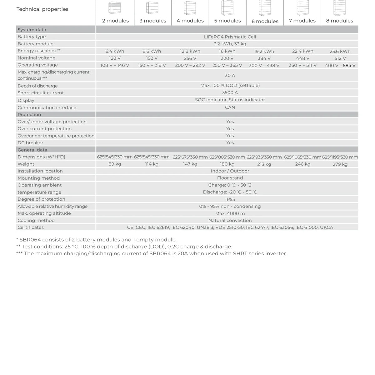 Sungrow SBR096 9,6 kWh Hochvolt-LFP-Batteriespeicher