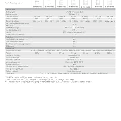 Sungrow SBR096 9,6 kWh Hochvolt-LFP-Batteriespeicher