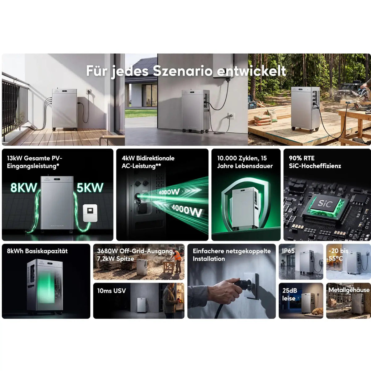 Zendure SolarFlow 4000 Mix Pro 8 kWh Hybrid-Heimspeicher